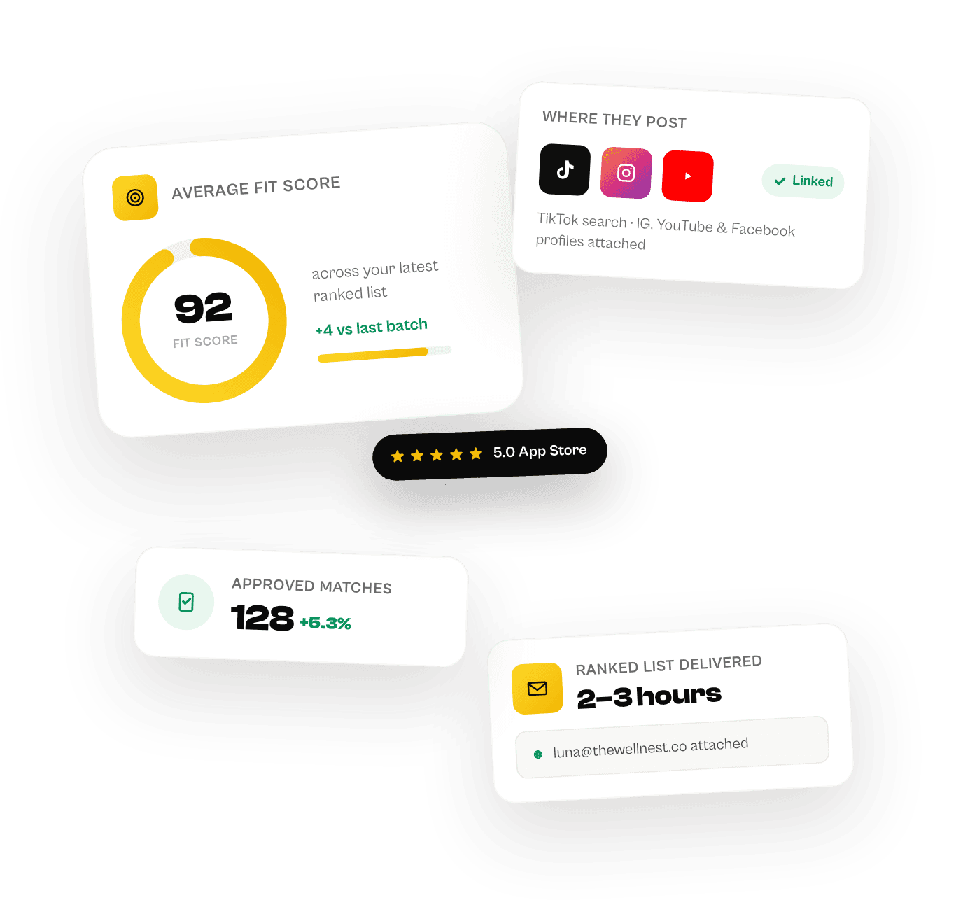 Creator data dashboard with a 92 average fit score, linked TikTok, Instagram, and YouTube profiles, and a ranked list delivered in 2 to 3 hours