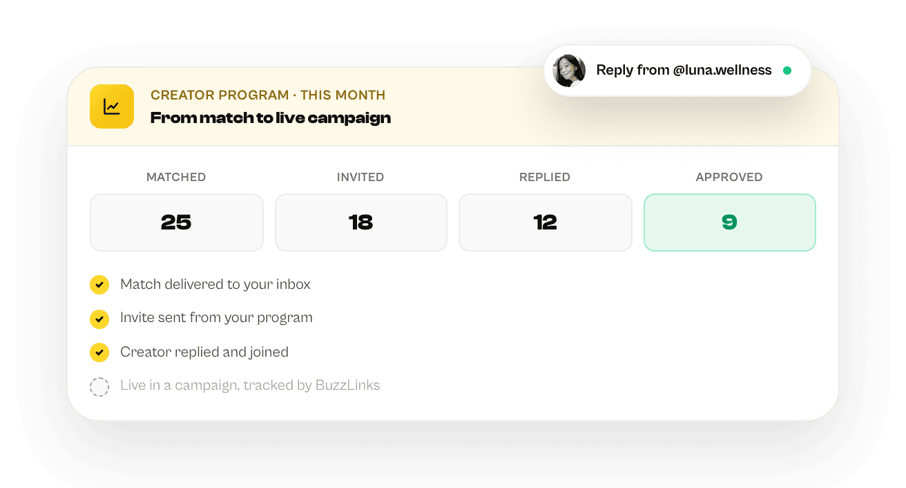 Creator outreach pipeline from 25 matched creators to 9 approved, with automated invites and replies