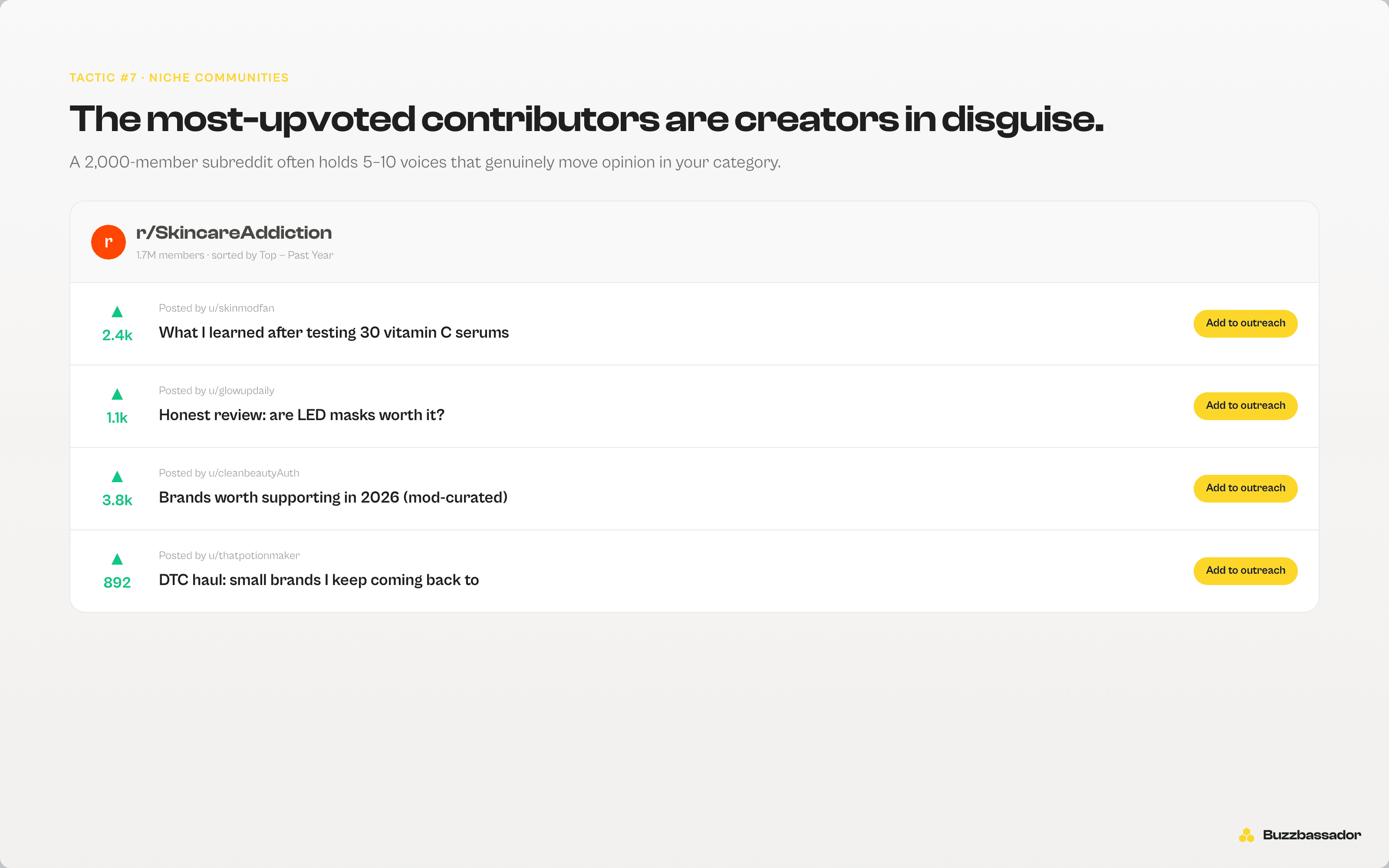 Reddit subreddit listing showing top contributors and an 'Add to outreach' button