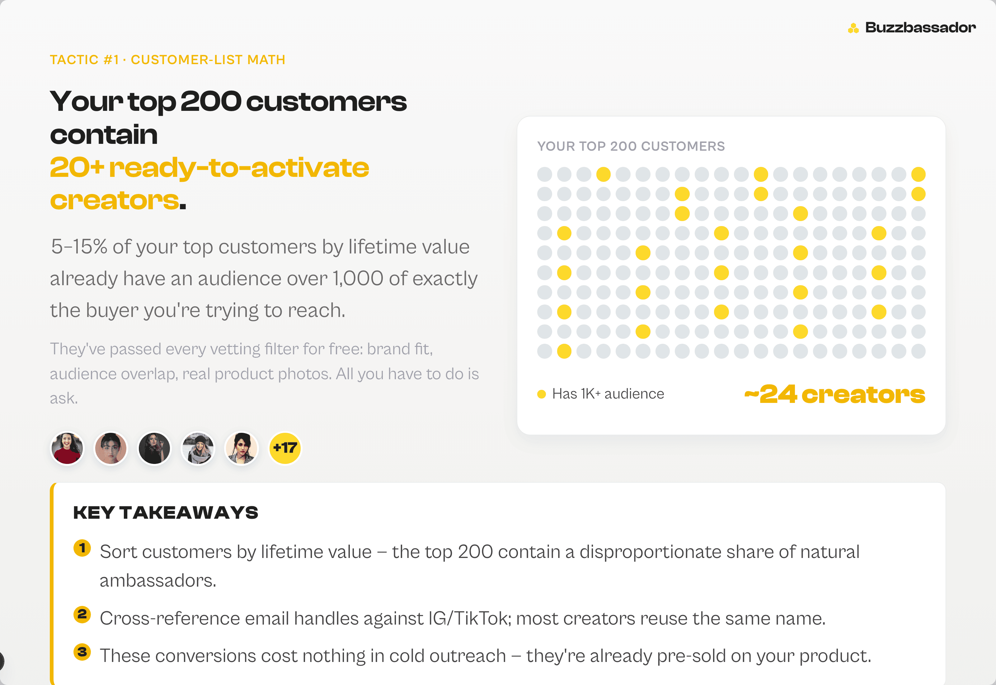 Statistic: 5–15% of your top 200 customers have an audience over 1,000