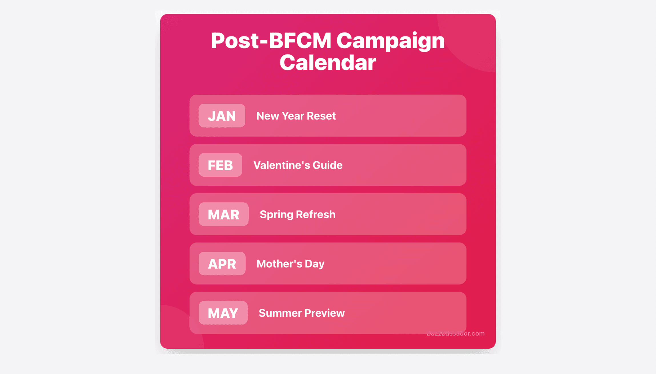 Five-month post-Black Friday influencer campaign calendar from January to May with specific campaign ideas for Shopify brands