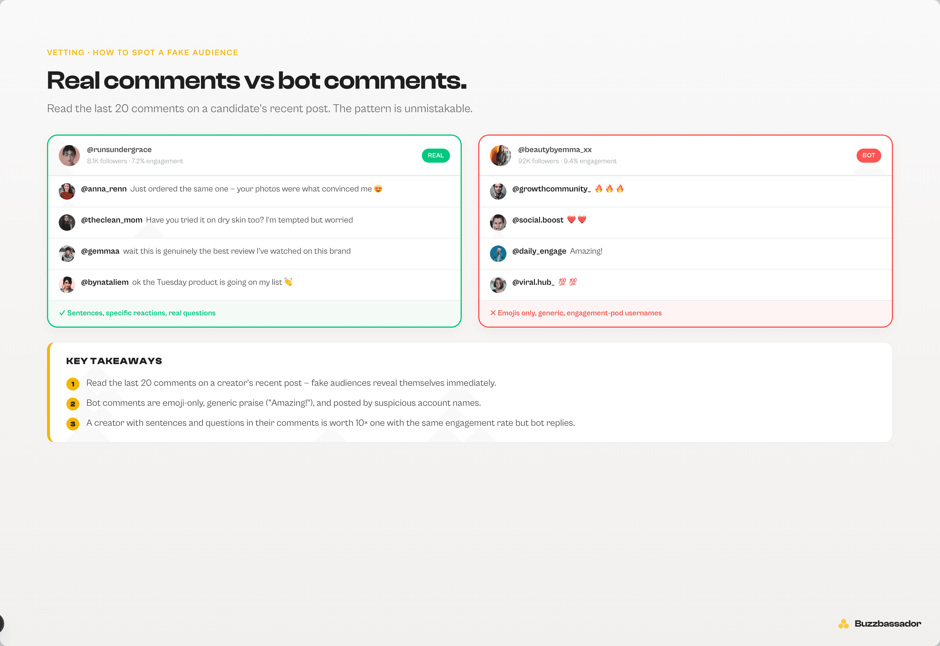 Side-by-side card: real comments (sentences, questions, specifics) vs bot comments (emojis, generic, pod handles)