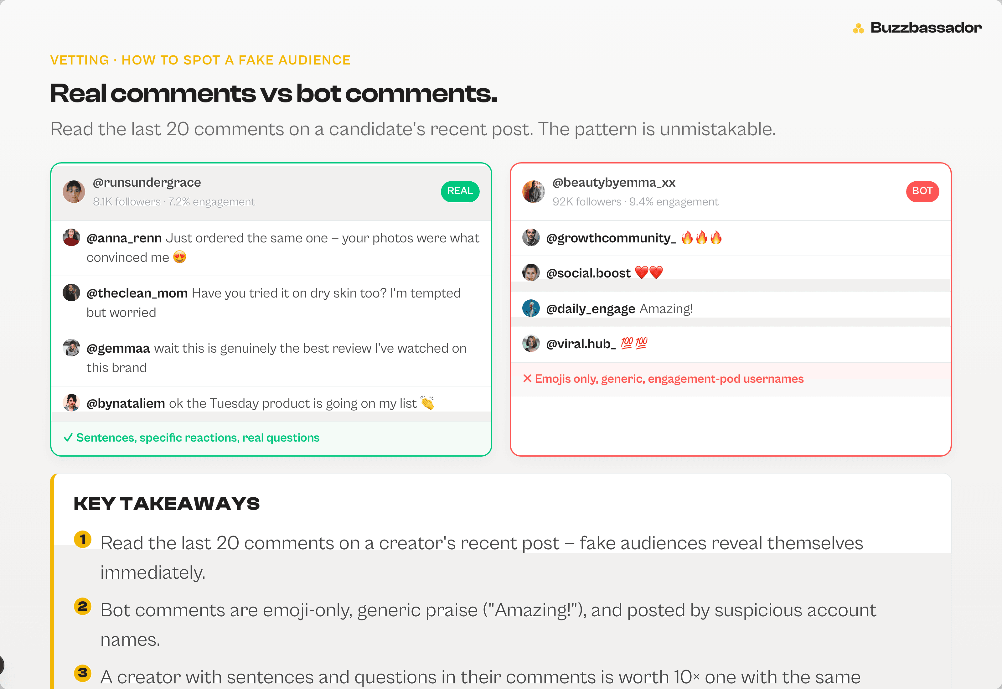 Side-by-side card: real comments (sentences, questions, specifics) vs bot comments (emojis, generic, pod handles)
