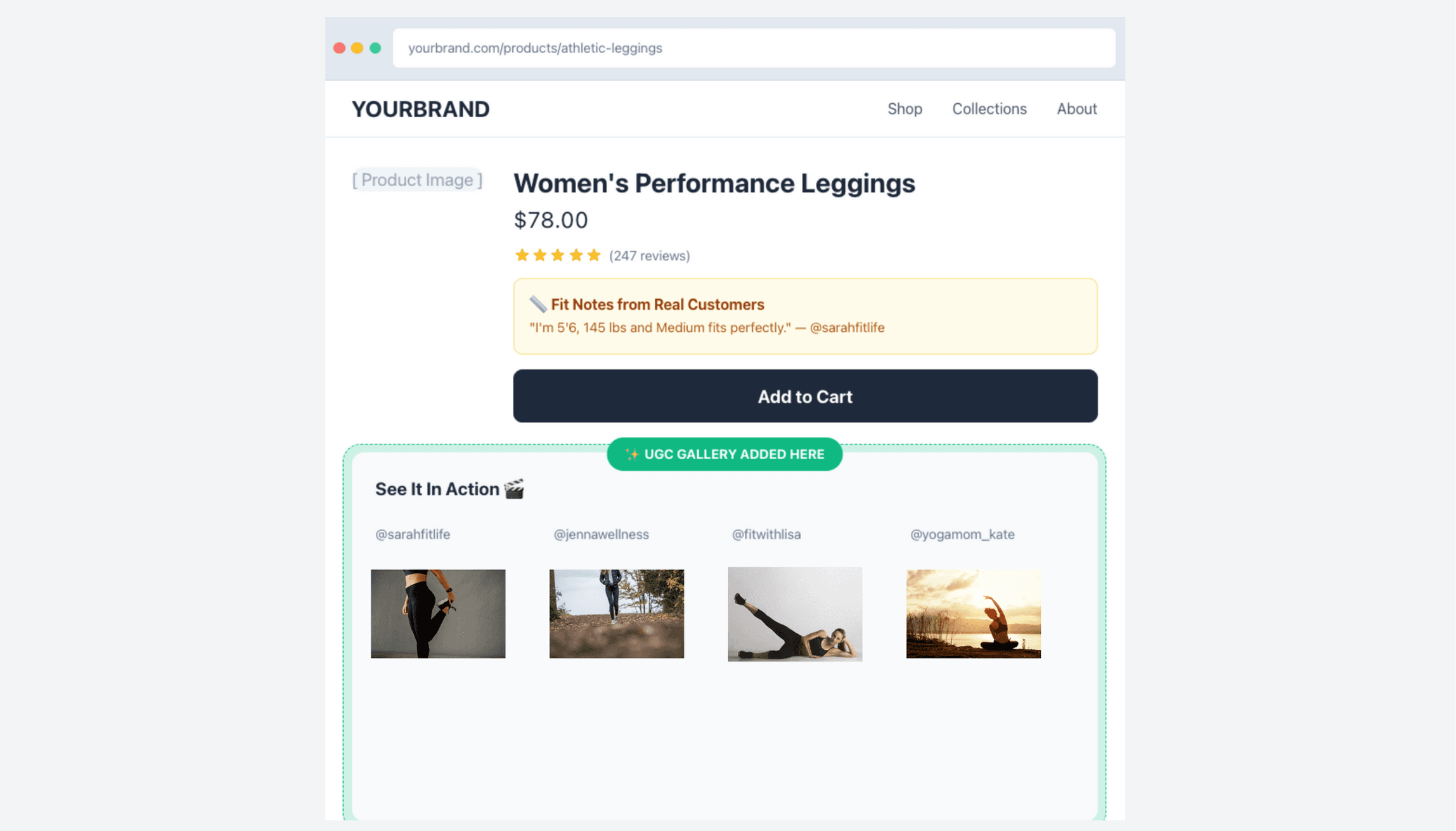 Shopify product page with creator UGC gallery section showing try-on videos and customer content