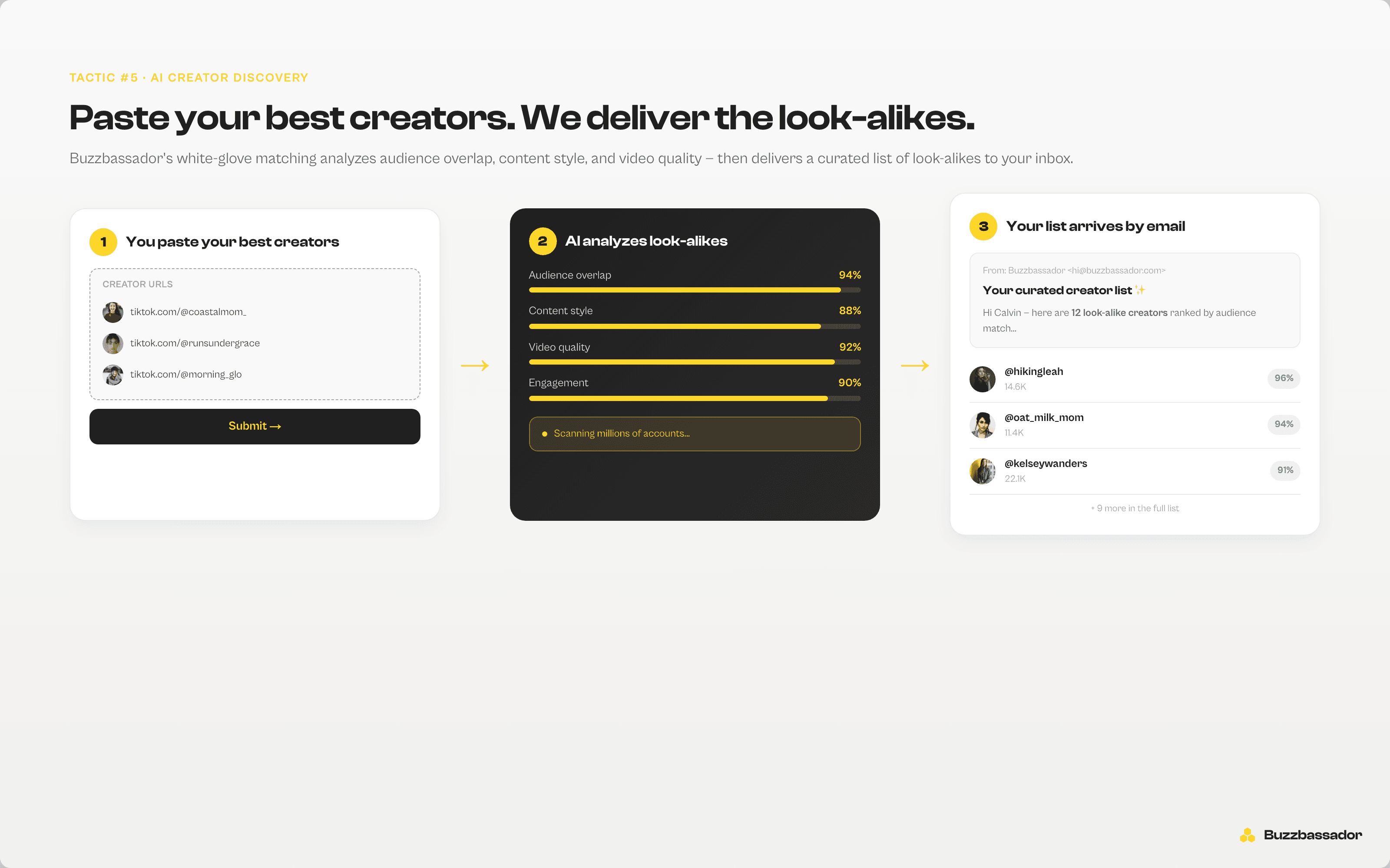 AI-powered creator discovery interface showing matched creators ranked by audience fit
