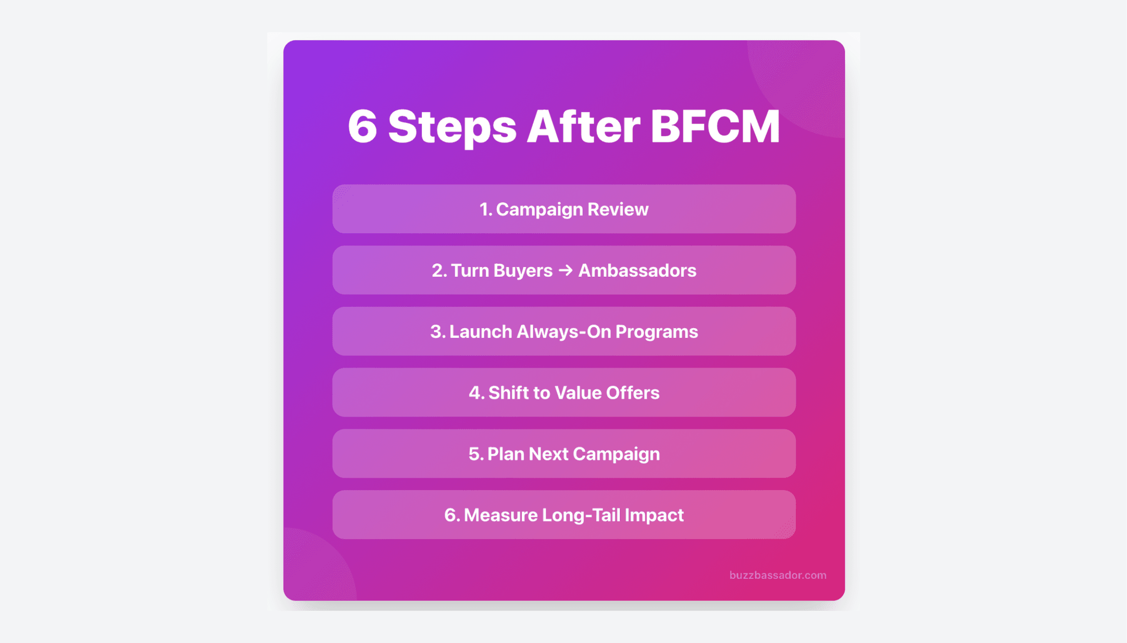 Six steps for post-BFCM Black Friday influencer marketing strategy including campaign review, ambassadors, always-on programs, and long-tail measurement