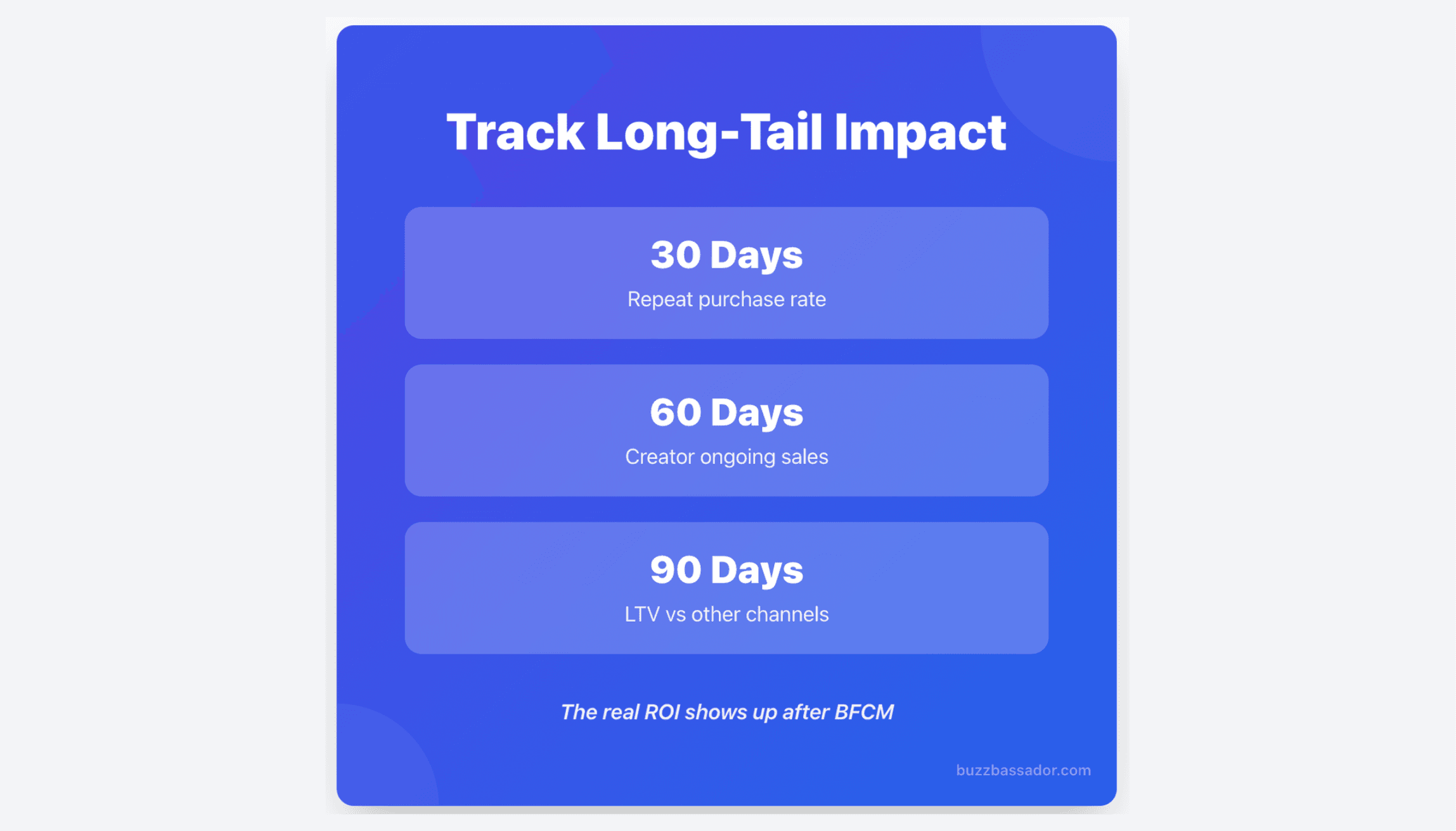 How to measure long-tail impact of Black Friday influencer marketing by tracking 30-day, 60-day, and 90-day repeat purchases and creator sales