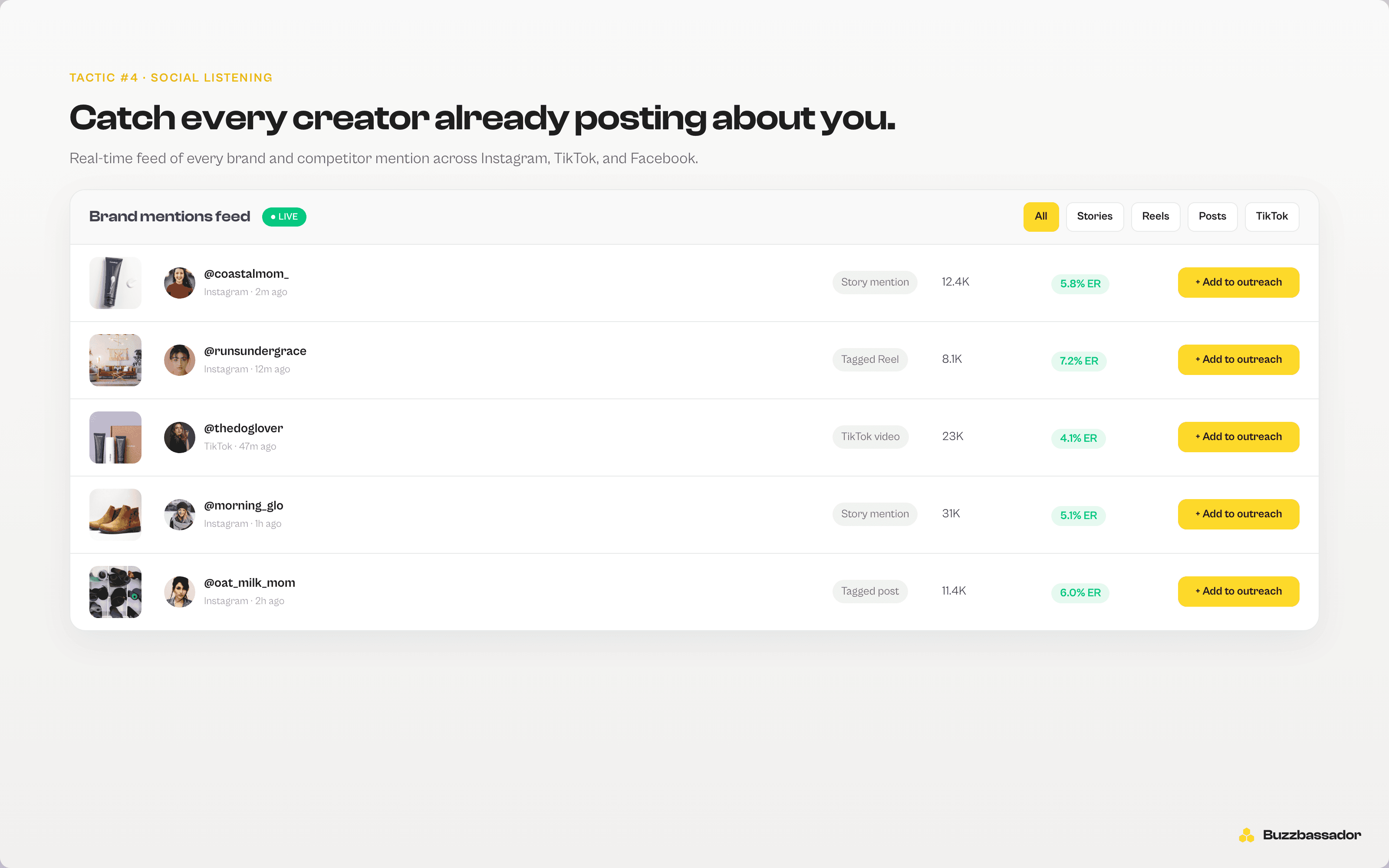 Buzzbassador social listening dashboard showing recent creator mentions auto-detected