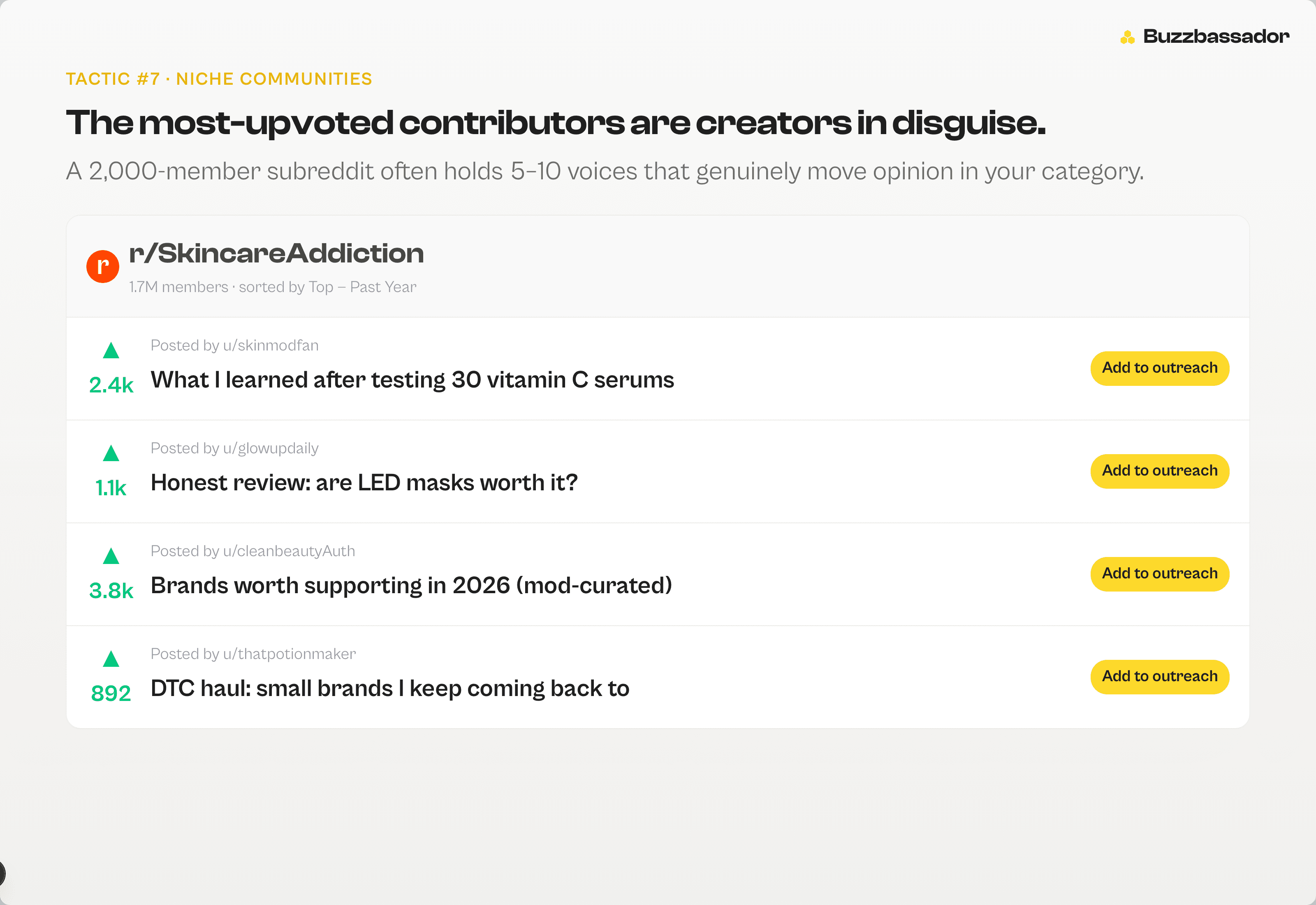 Reddit subreddit listing showing top contributors and an 'Add to outreach' button