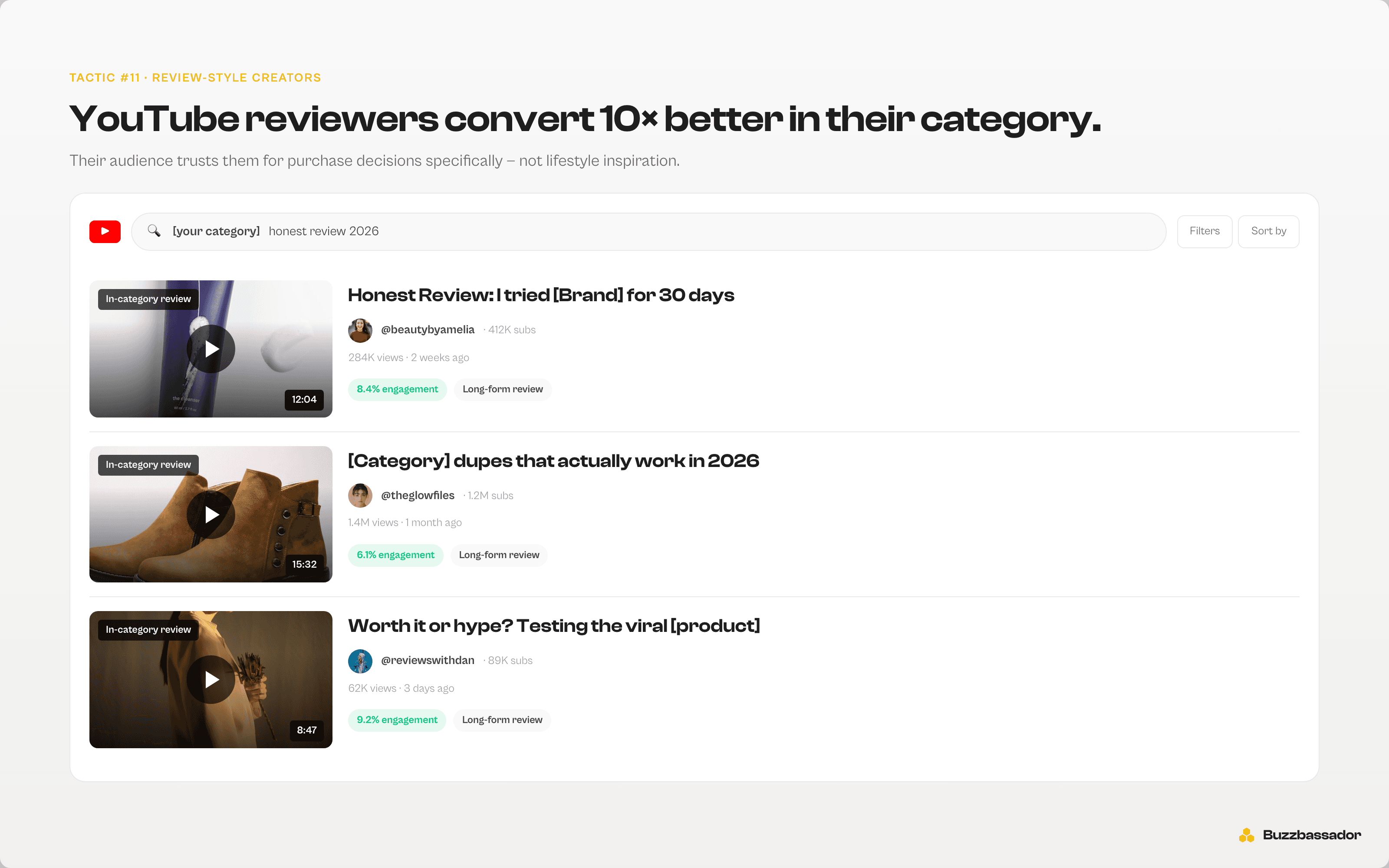 Mock YouTube search results for category reviews showing video thumbnails, view counts, engagement rates