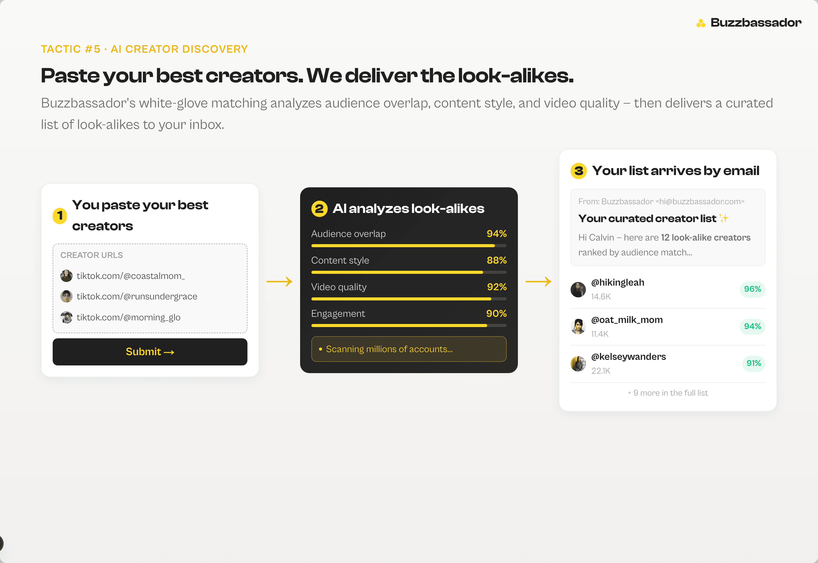 AI-powered creator discovery interface showing matched creators ranked by audience fit